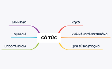CỔ TỨC