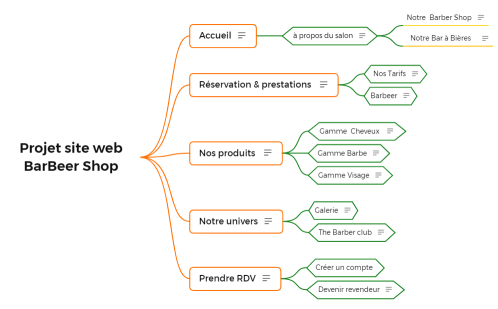 Projet site web BarBeer Shop 