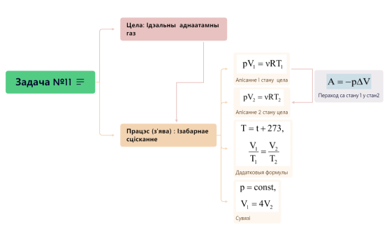 Задача №11_2