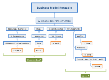 Business Model Rentable