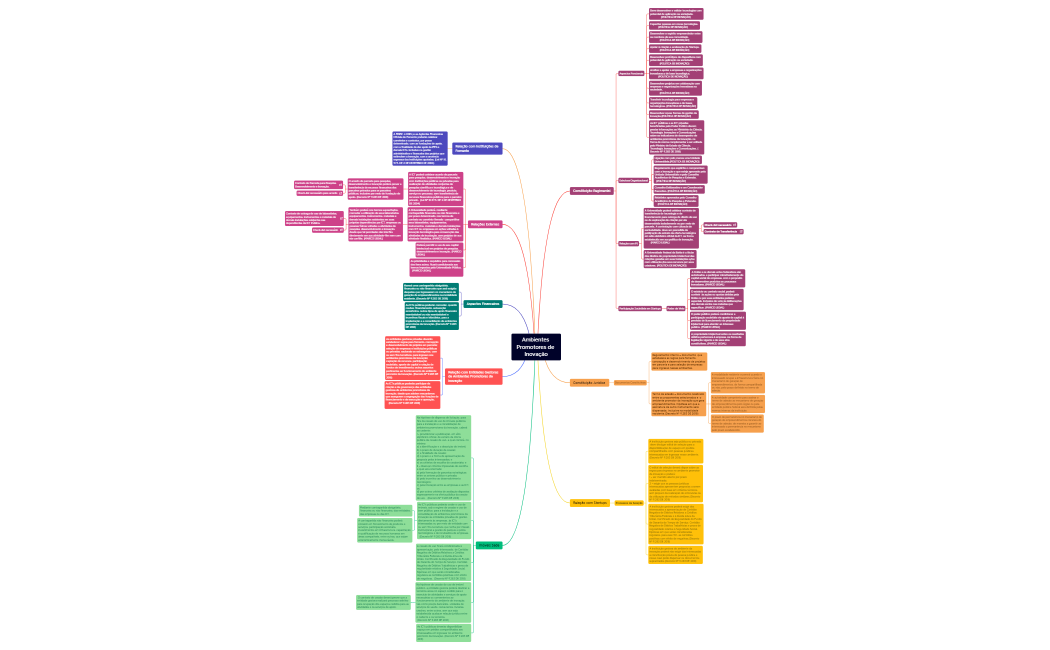 Ambientes Promotores de Inovação