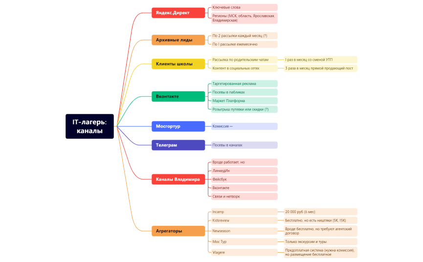Без названия 2.xmind