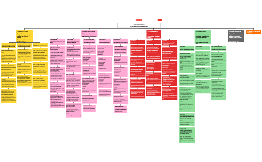 Суперорганизационная структура