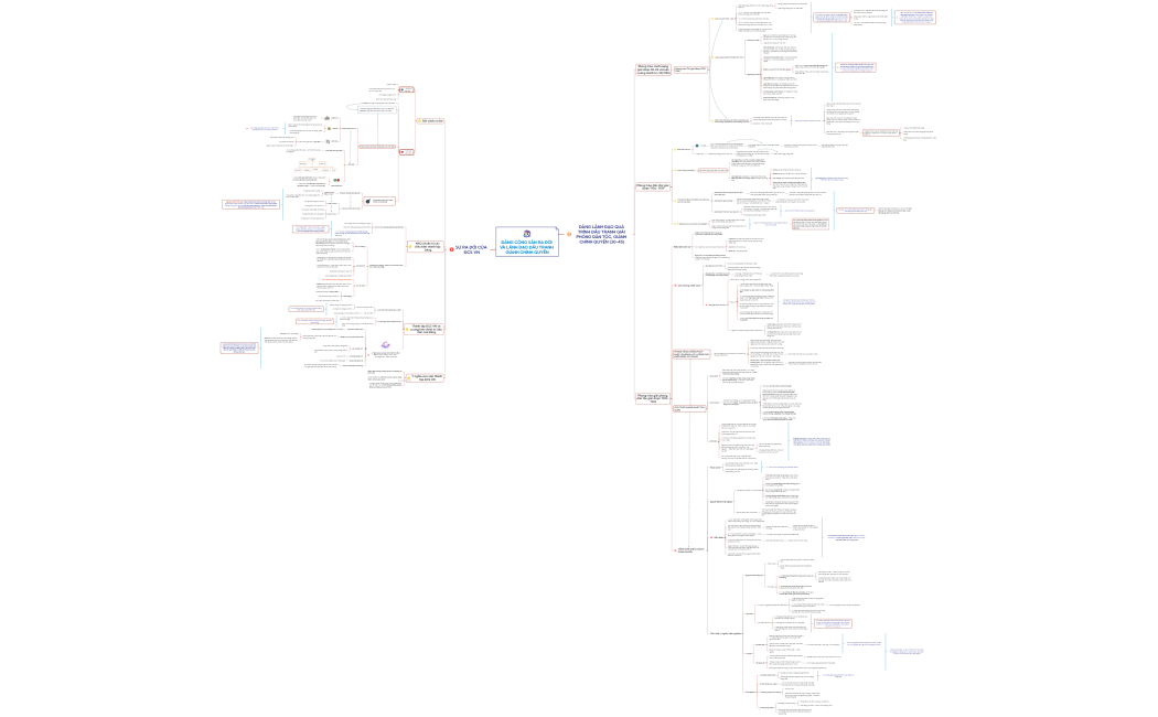 ĐẢNG CỘNG SẢN RA ĐỜI VÀ LÃNH ĐẠO ĐẤU TRANH GIÀNH CHÍNH QUYỀN