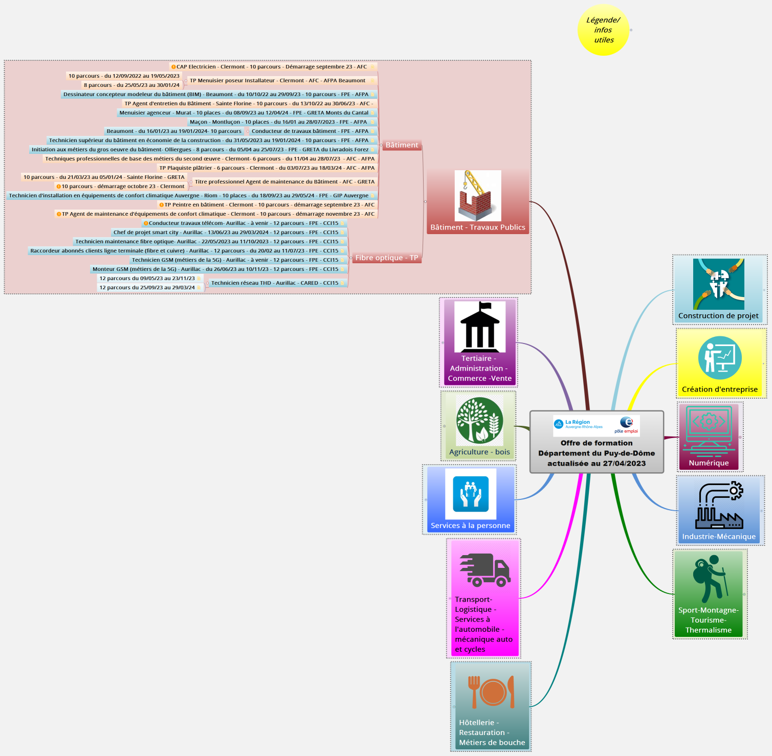 Offre de formation Département du Puy-de-Dôme actualisée au 27/04/2023