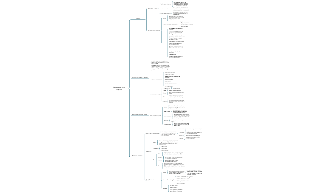 Comunicación en la empresa