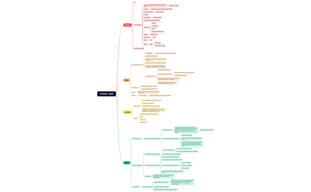 кастдев Айгүл ханым