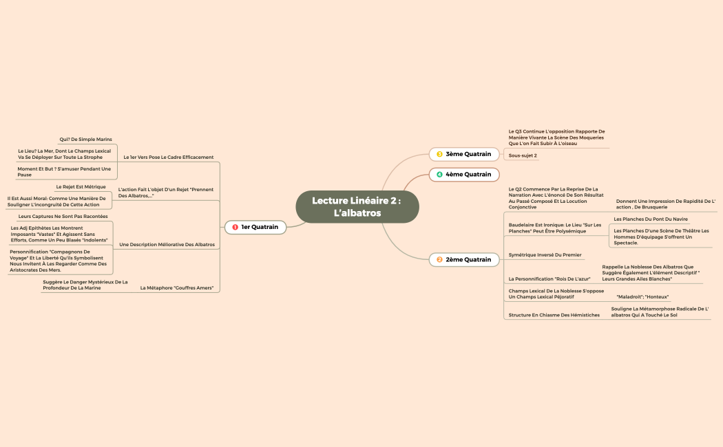 Liste de choses à faire