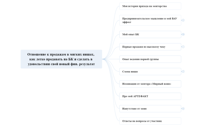 Отношение к продажам в мягких нишах, как легко продавать на БК и сделать в удовольствии свой новый фин. результат