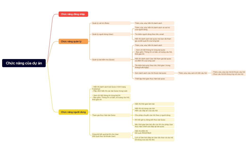 Chức năng của dự án