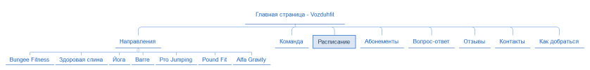 Структура сайта vozduhfit.ru
