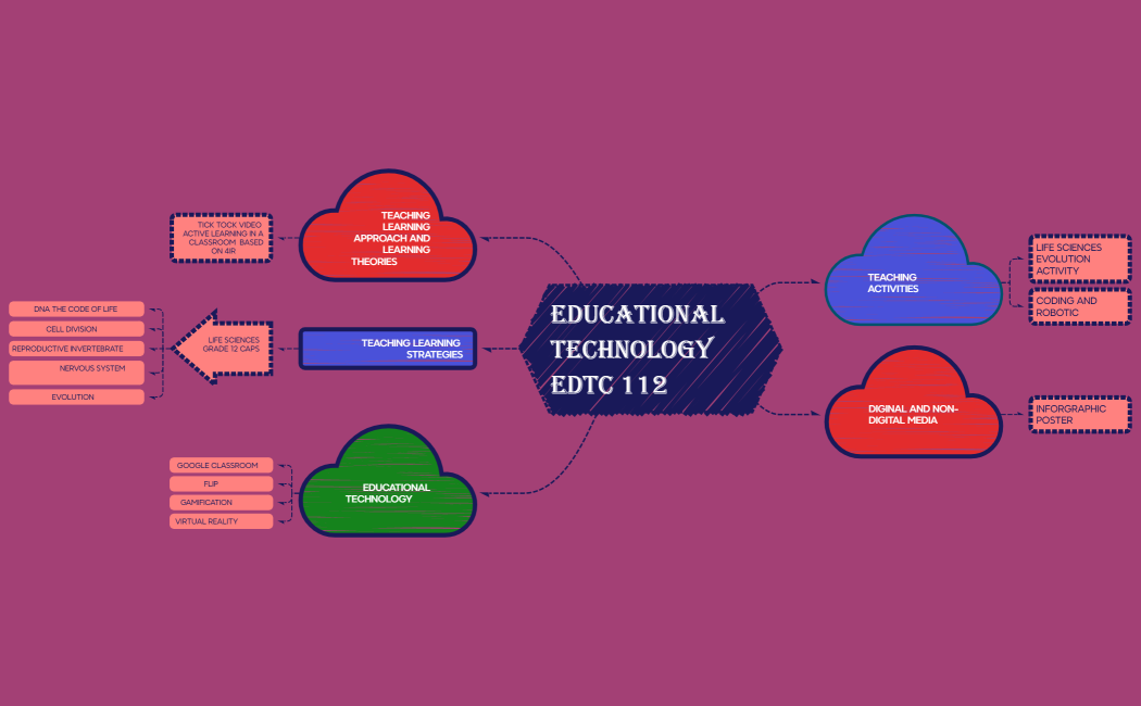 EDUCATIONAL TECHNOLOGY EDTC 112