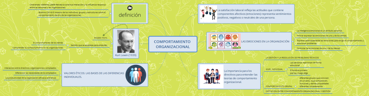 COMPORTAMIENTO ORGANIZACIONAL