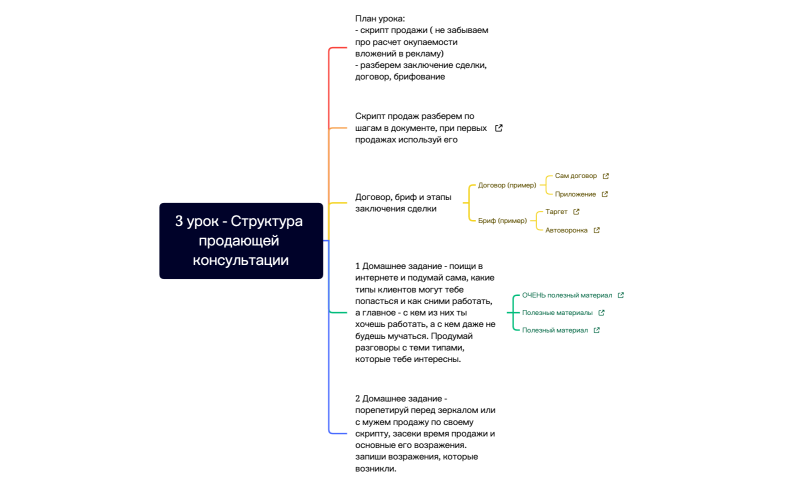 3 урок - Структура продающей консультации