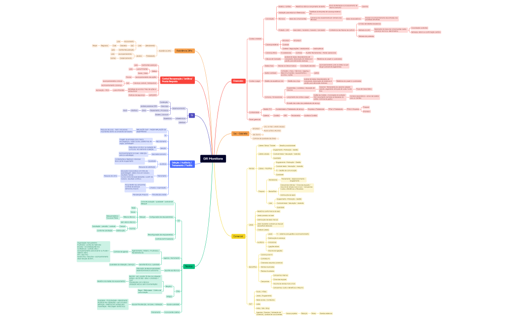 ORGANOGRAMA GERAL SET.2022