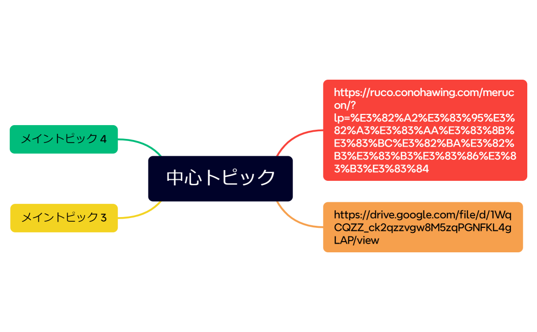 中心トピック