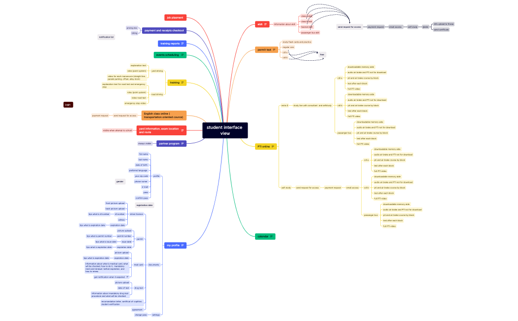 student interface view (1).xmind