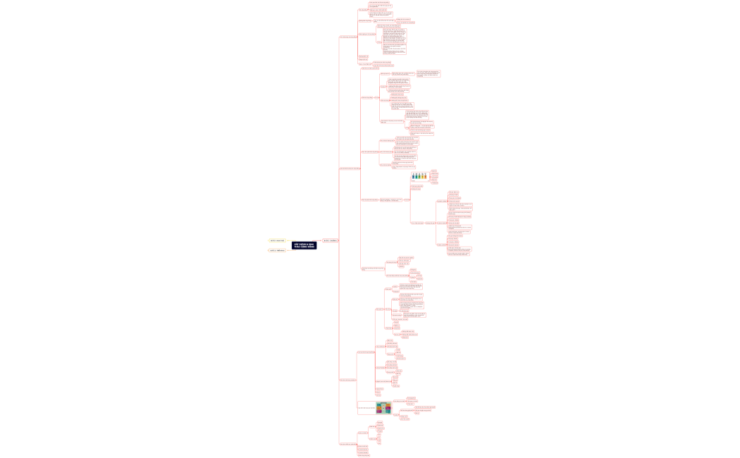 XÂY DỰNG & KHAI THÁC CỘNG ĐỒNG