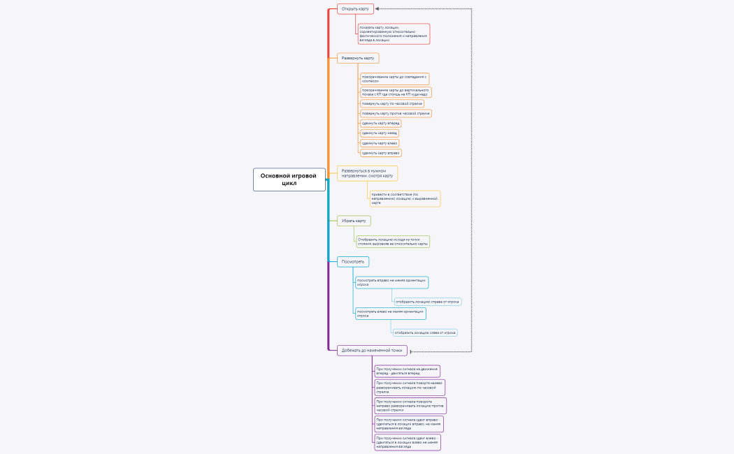 Основной игровой цикл моей игры