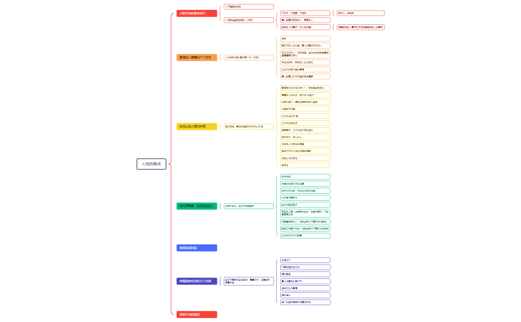 人性的弱点.xmind