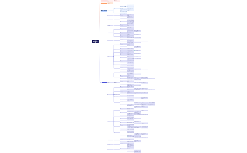 シナリオ構成マインドマップ 0707_提出③