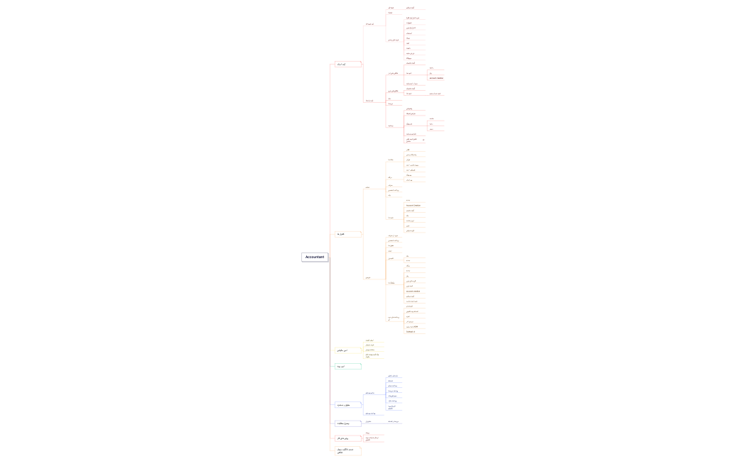 Accountant.xmind