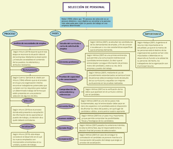 SELECCIÓN DE PERSONAL