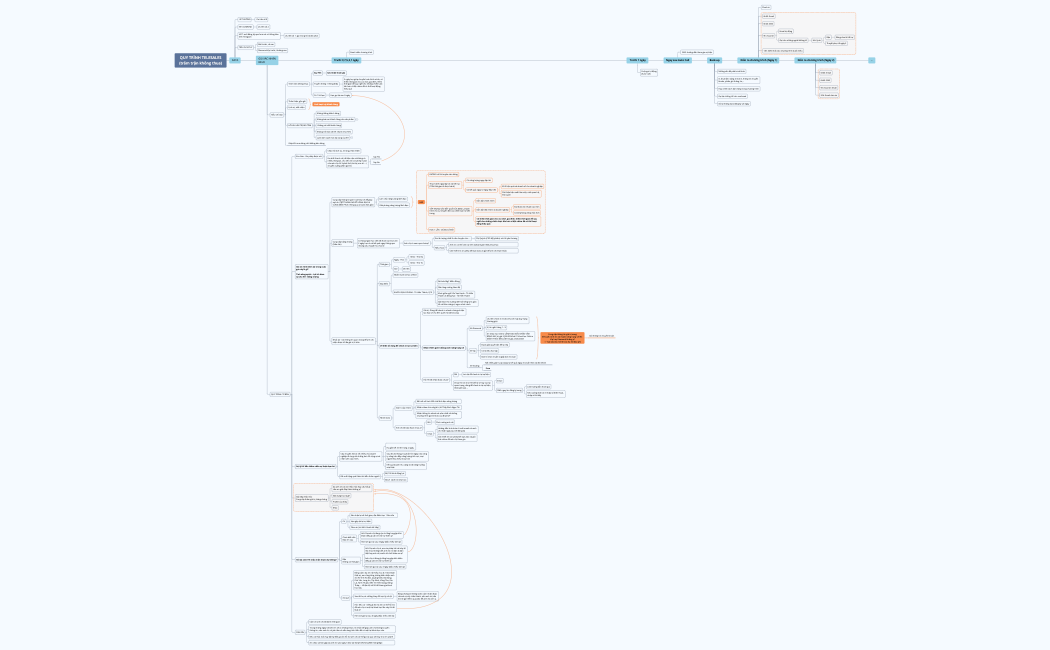 QUY TRÌNH TELESALES (trăm trận không thua)