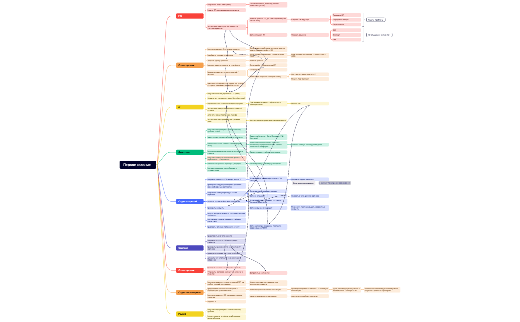 Первое касание  