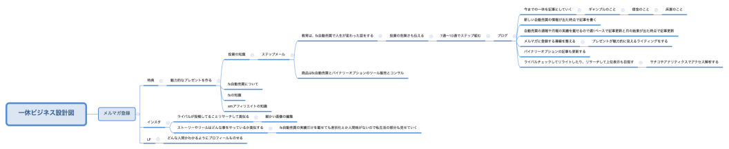 一休ビジネス設計図
