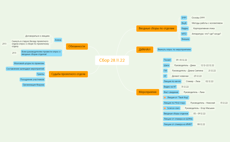 Сбор руководителей 28.11.22