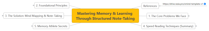 Mastering Memory & Learning Through Structured Note-Taking