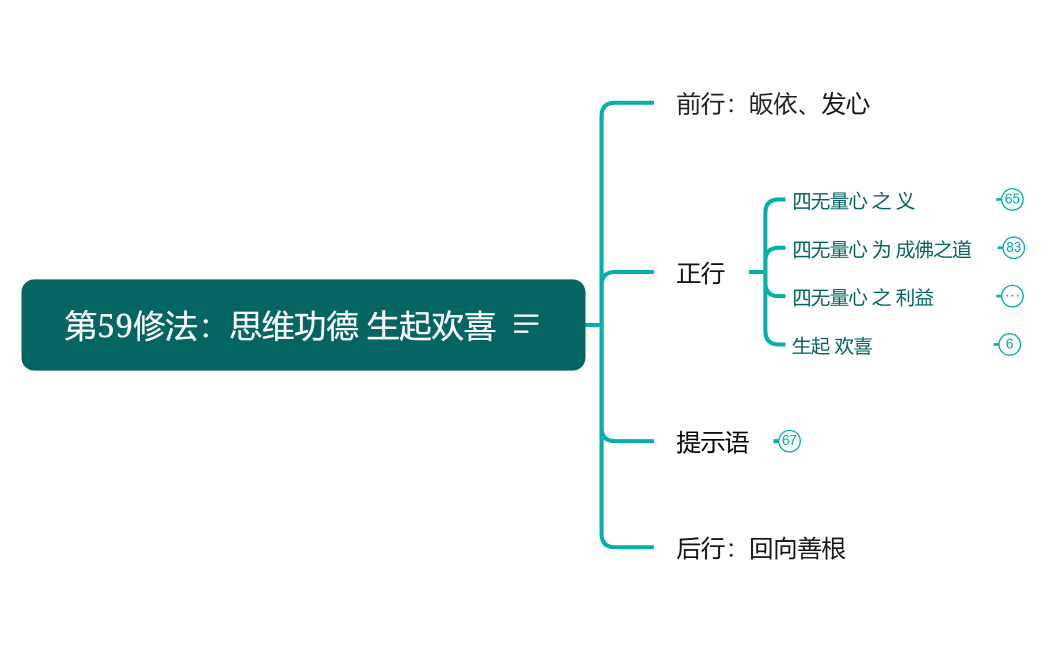 修法59 四无量心 思维功德v2