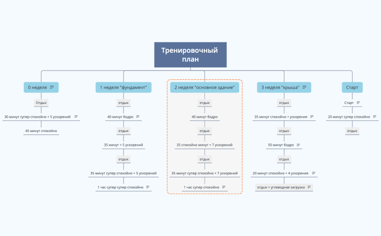 Тренировочный план