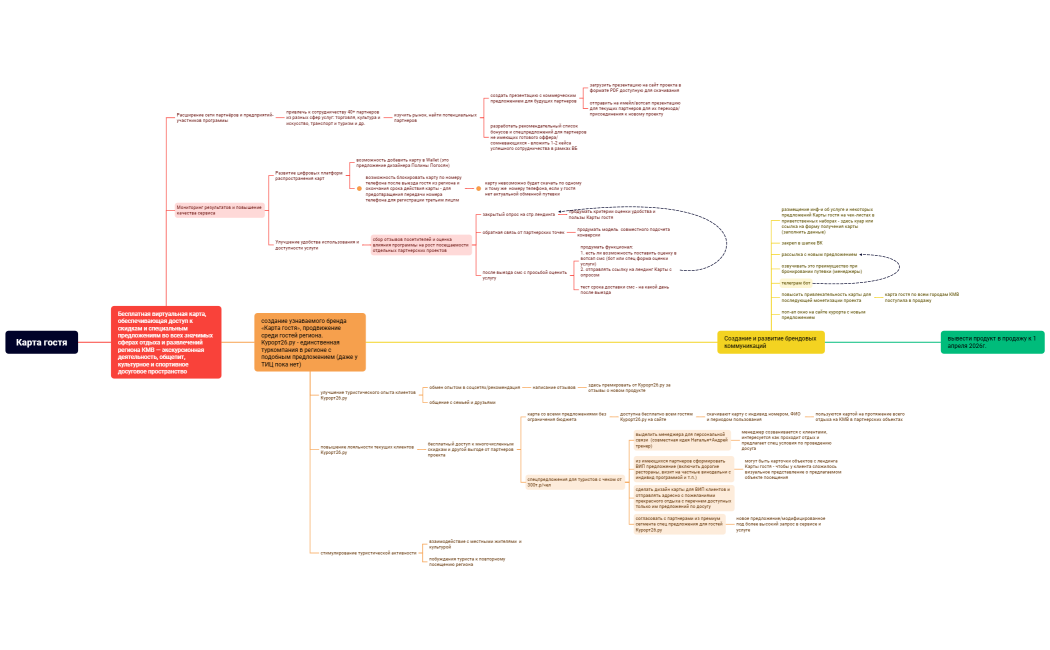 Карта гостя_Котанова Н.Ф.