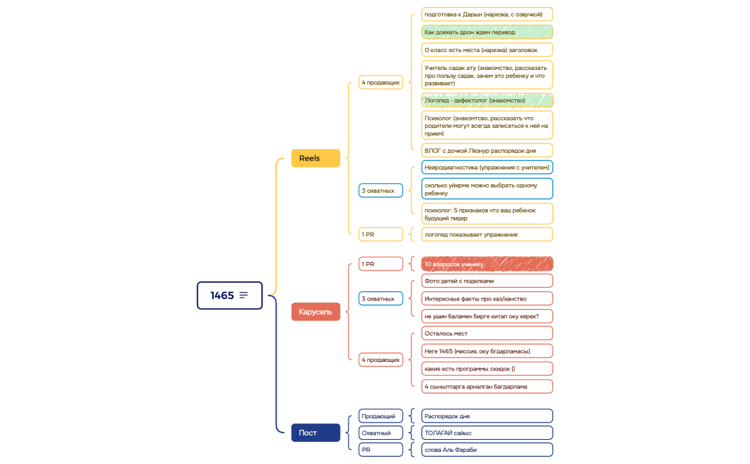 Ментальная карта