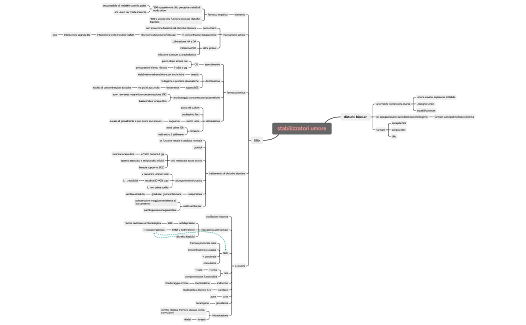 stabilizzatori umore