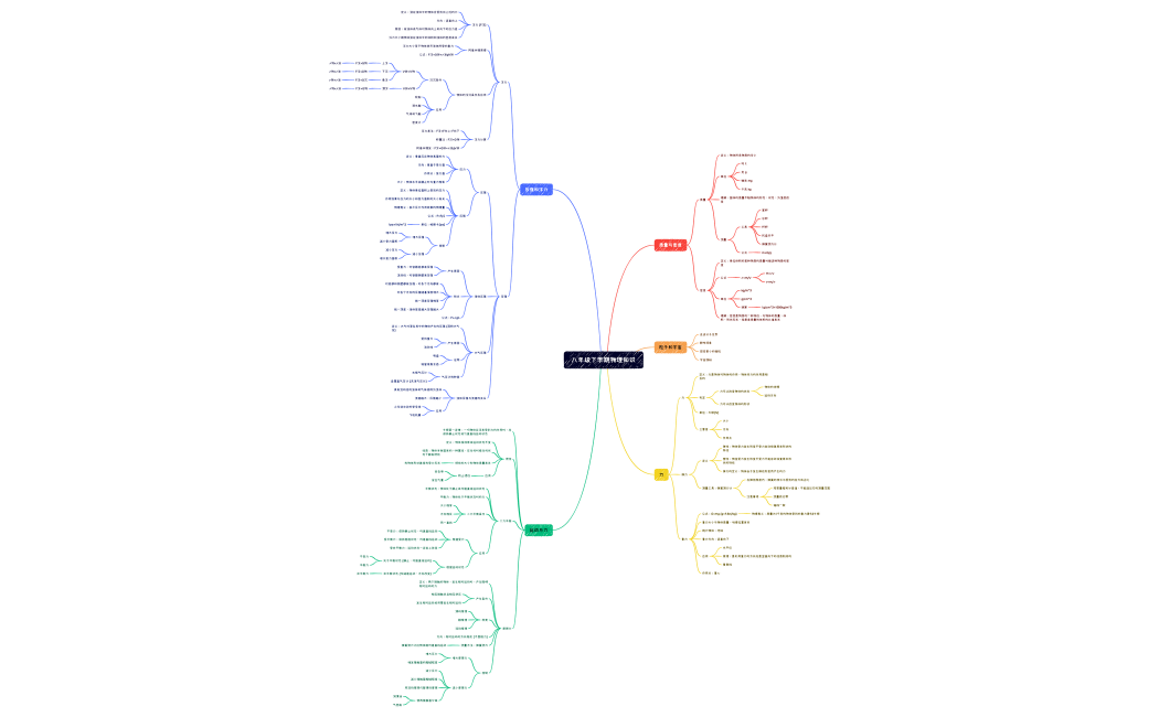 八年级下学期物理知识