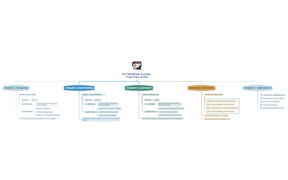 Q4 Marketing Journey: From Plan to ROI