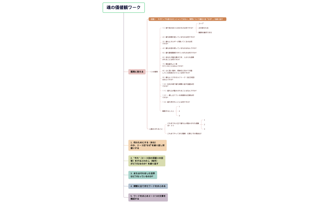 ［フォーマット］ミッションワーク.xmind