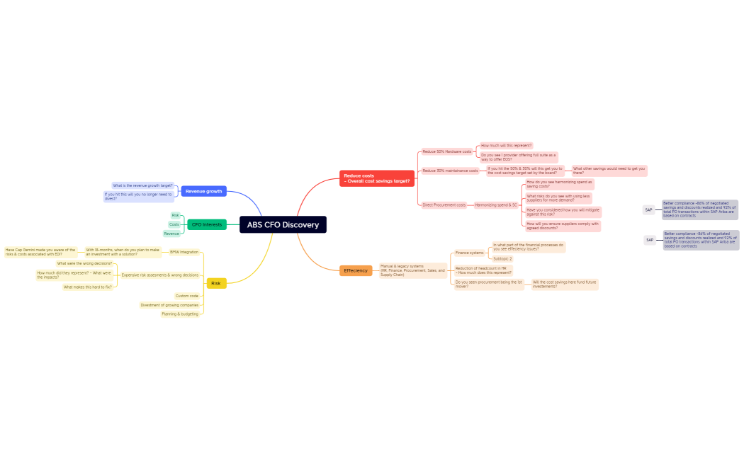 ABS CFO Discovery