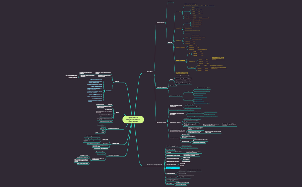 Opti g ads janvier IHE