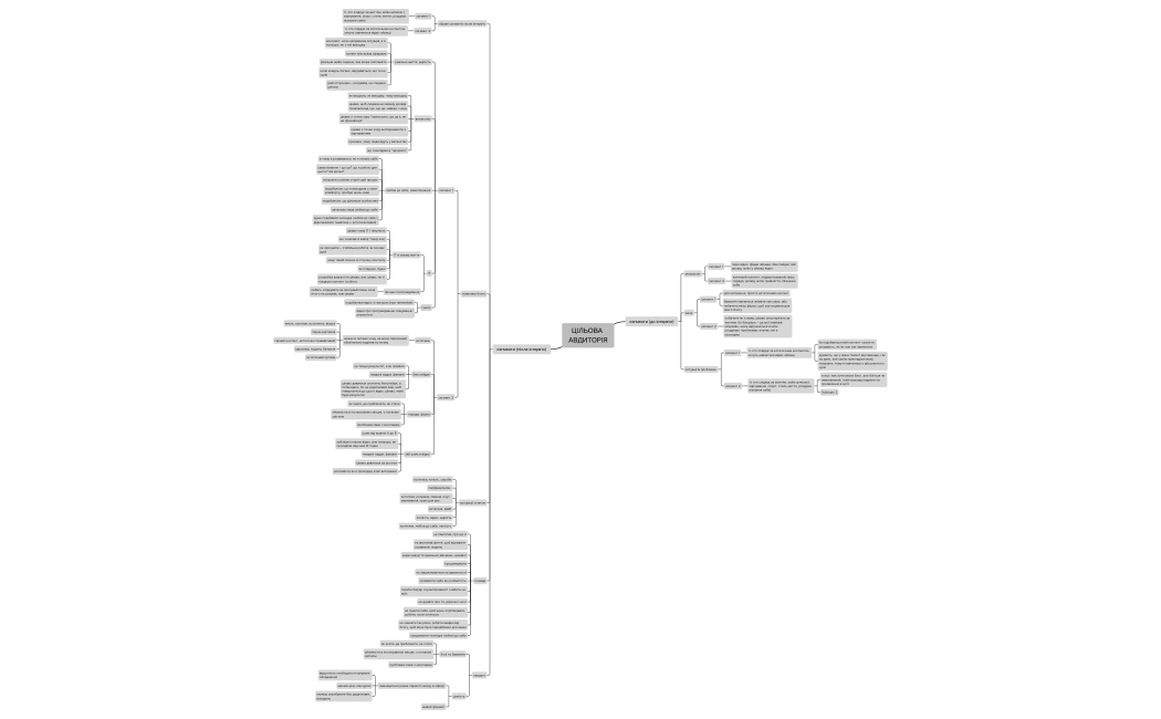 ВЛАДА ЦІЛЬОВА АВДИТОРІЯ.xmind