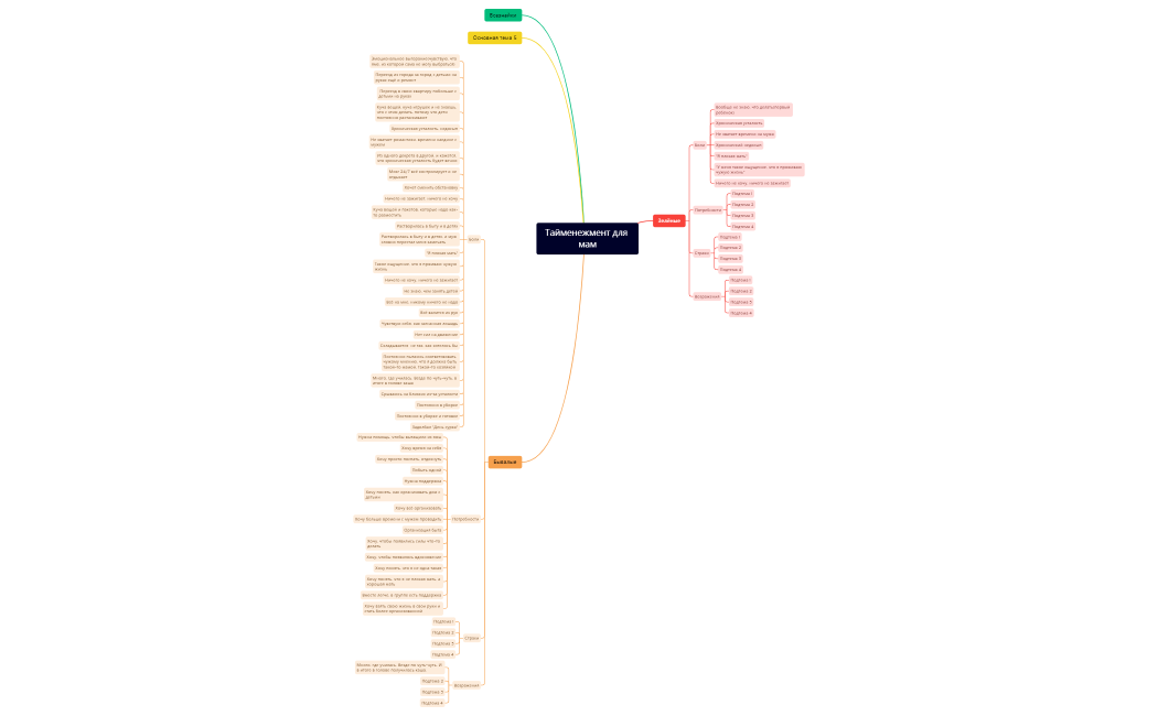 Тайменежмент для мам