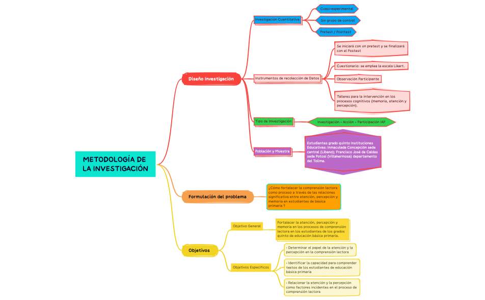 METODOLOGÍA DE LA INVESTIGACIÓN