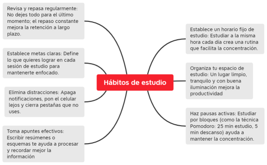 Hábitos de estudio 8.1 salome lopez zuluaga NIVELACION