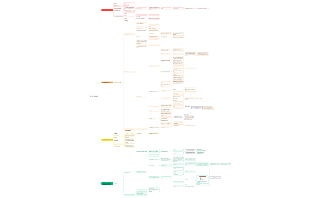 Khoá học SEO 2023