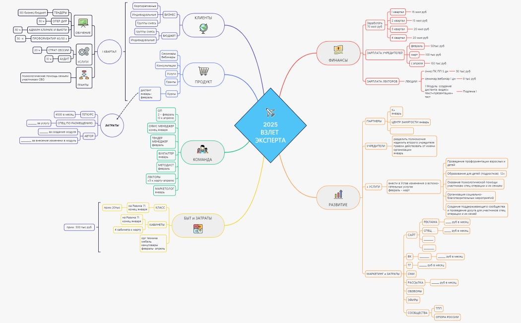2025_ВЗЛЕТ _БИЗНЕСА