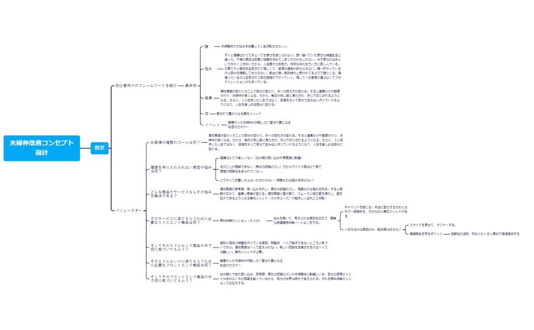 コンセプト ・夫のせい