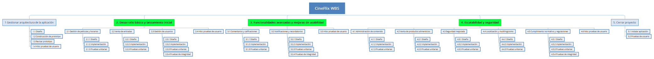 CineFlix WBS